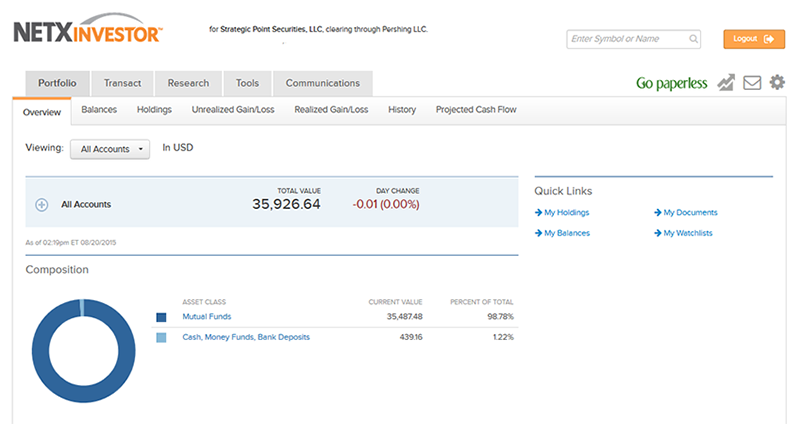StrategicPoint Investment Advisors Login StrategicPoint Investment 